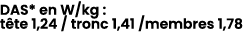 DAS* en W/kg : t te 1,24 / tronc 1,41 /membres 1,78